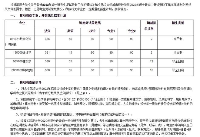 重磅！武汉大学2022考研调剂信息汇总，共有211个调剂名额！插图6