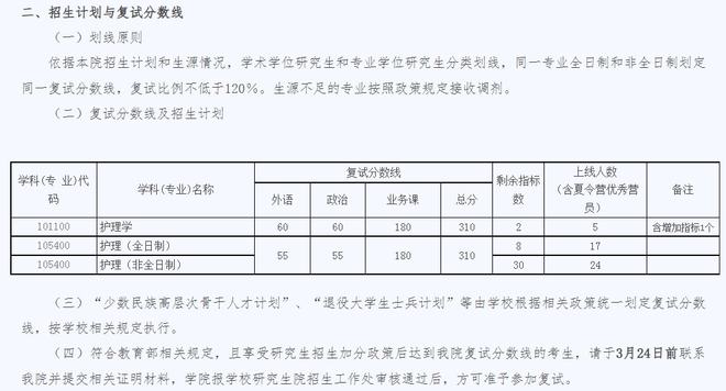 重磅！武汉大学2022考研调剂信息汇总，共有211个调剂名额！插图10