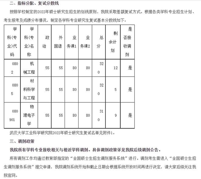 重磅！武汉大学2022考研调剂信息汇总，共有211个调剂名额！插图13