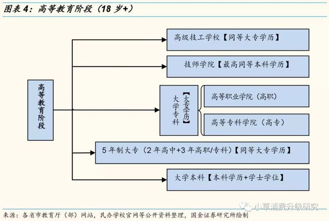 教育深度：中国学历学校体系梳理，全面解析混淆概念插图3