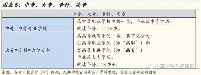 教育深度：中国学历学校体系梳理，全面解析混淆概念插图4