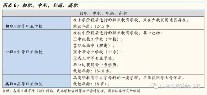 教育深度：中国学历学校体系梳理，全面解析混淆概念插图5