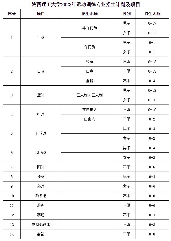 【2023体育单招】70所综合类院校招生计划汇总插图2