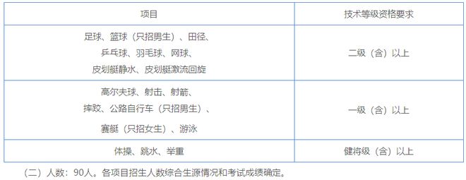 【2023体育单招】70所综合类院校招生计划汇总插图6