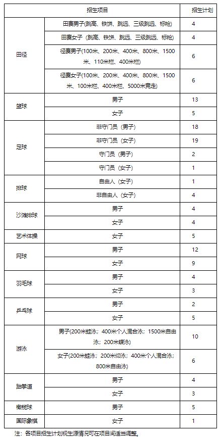 【2023体育单招】70所综合类院校招生计划汇总插图8