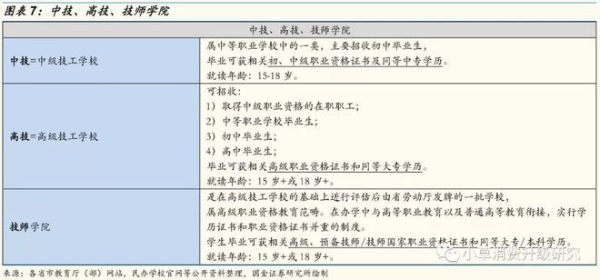 教育深度：中国学历学校体系梳理，全面解析混淆概念插图6