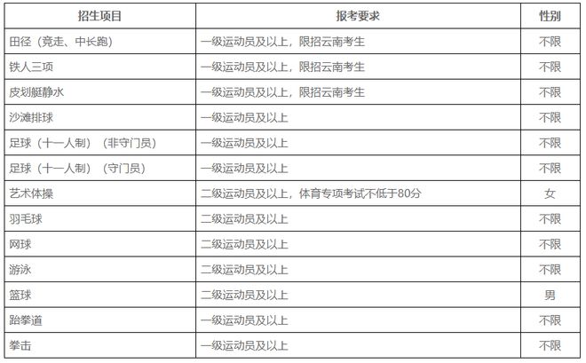 【2023体育单招】70所综合类院校招生计划汇总插图17