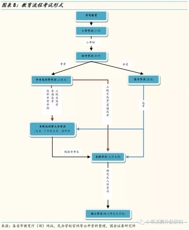 教育深度：中国学历学校体系梳理，全面解析混淆概念插图7