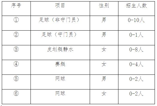 【2023体育单招】70所综合类院校招生计划汇总插图19