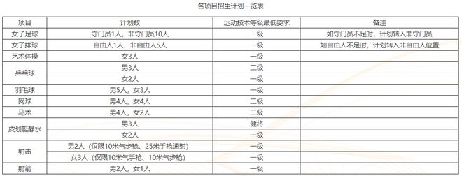 【2023体育单招】70所综合类院校招生计划汇总插图21