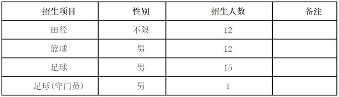 【2023体育单招】70所综合类院校招生计划汇总插图23