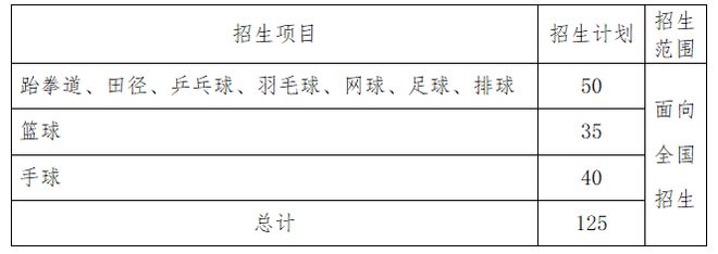 【2023体育单招】70所综合类院校招生计划汇总插图24