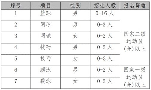 【2023体育单招】70所综合类院校招生计划汇总插图27