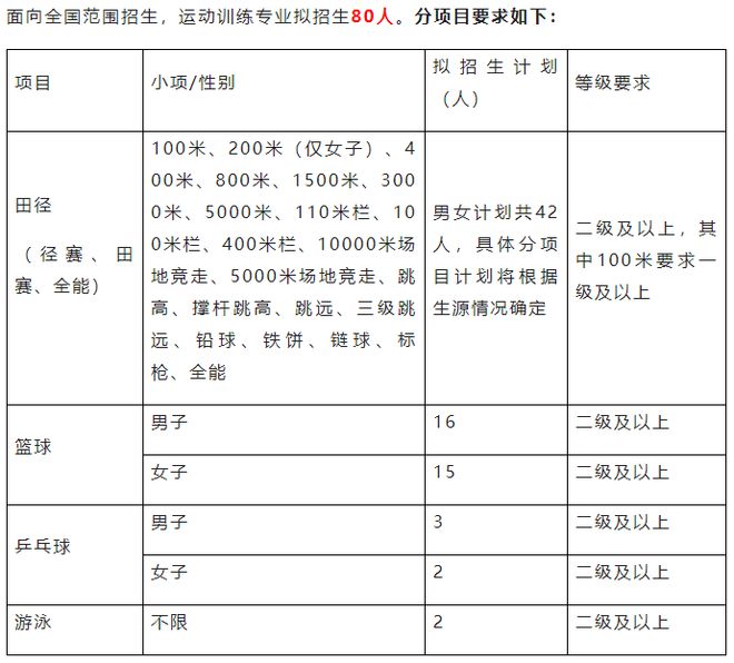 【2023体育单招】70所综合类院校招生计划汇总插图28