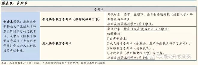 教育深度：中国学历学校体系梳理，全面解析混淆概念插图8