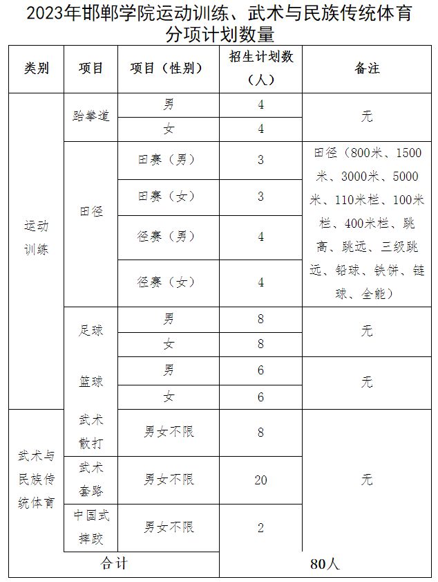 【2023体育单招】70所综合类院校招生计划汇总插图29