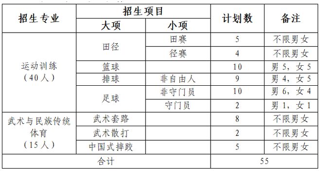 【2023体育单招】70所综合类院校招生计划汇总插图32