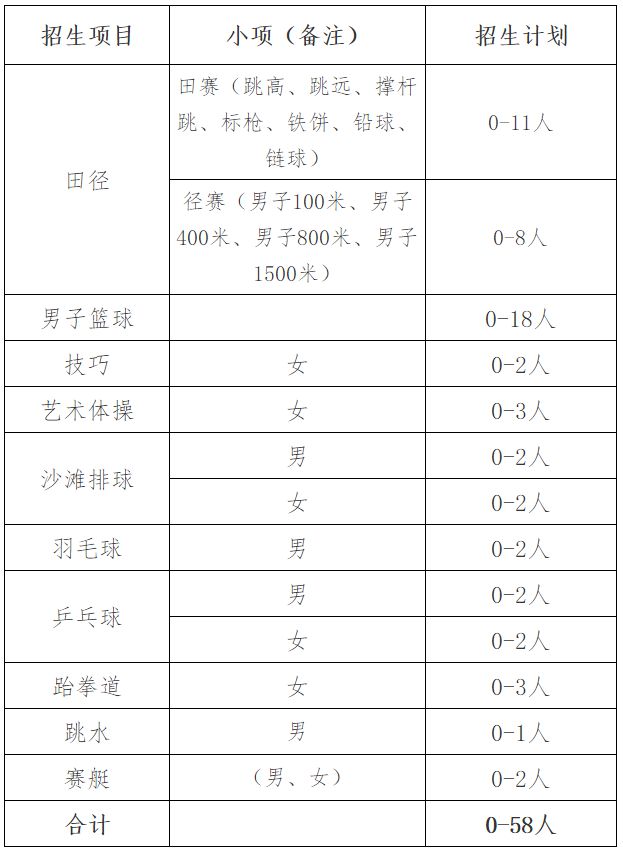 【2023体育单招】70所综合类院校招生计划汇总插图33