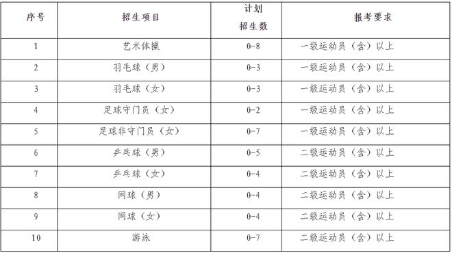 【2023体育单招】70所综合类院校招生计划汇总插图34