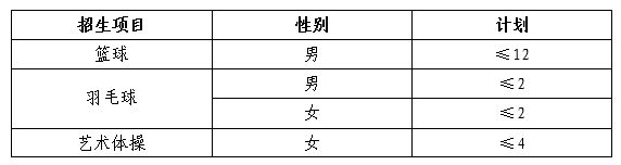 【2023体育单招】70所综合类院校招生计划汇总插图38