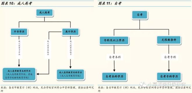 教育深度：中国学历学校体系梳理，全面解析混淆概念插图9