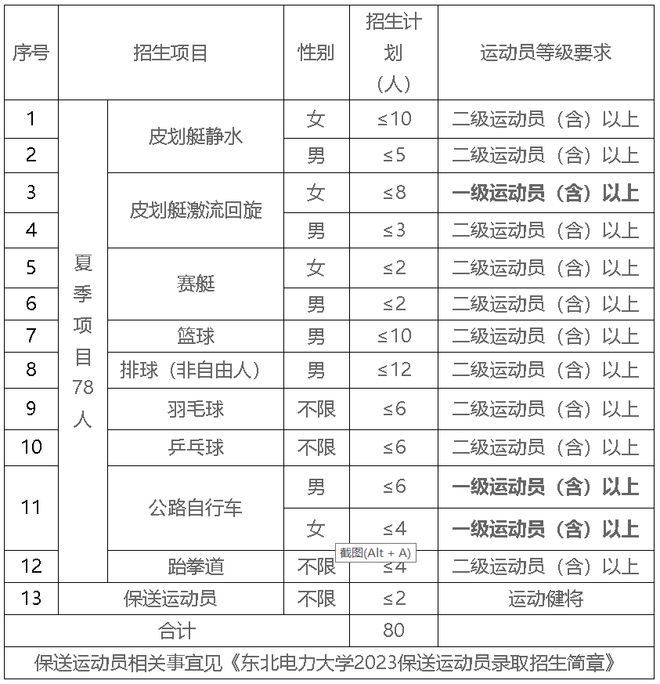 【2023体育单招】70所综合类院校招生计划汇总插图40