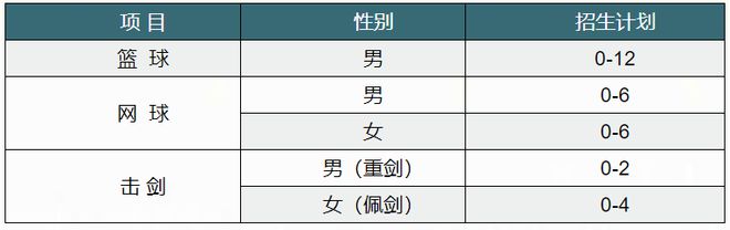 【2023体育单招】70所综合类院校招生计划汇总插图41