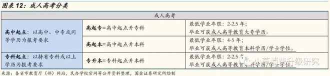 教育深度：中国学历学校体系梳理，全面解析混淆概念插图10