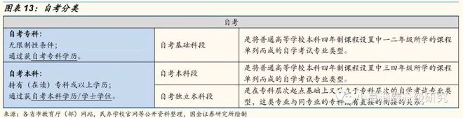 教育深度：中国学历学校体系梳理，全面解析混淆概念插图11