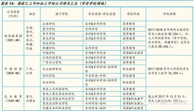 教育深度：中国学历学校体系梳理，全面解析混淆概念插图12