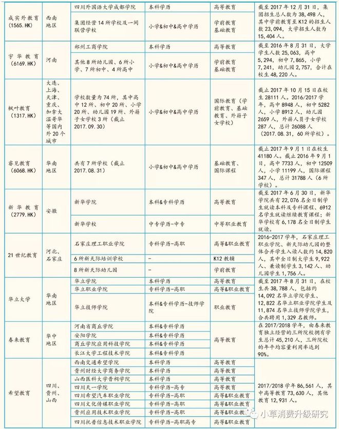 教育深度：中国学历学校体系梳理，全面解析混淆概念插图13