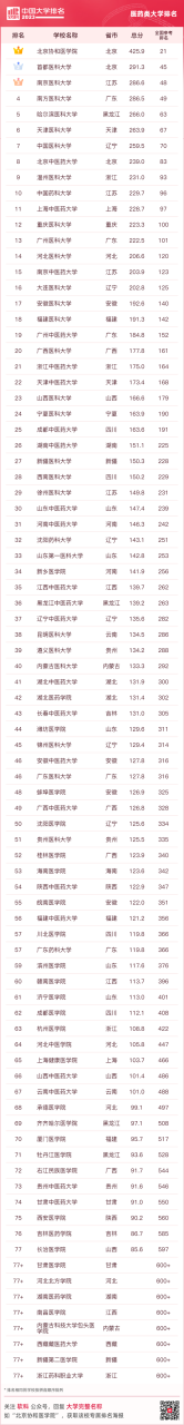 中国十大名牌大学（最新中国大学排名（附榜单））插图20