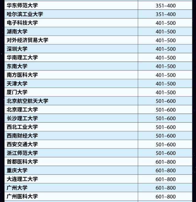 泰晤士高等教育(THE)2023年世界大学排名出炉，中国大陆95所高校上榜插图1