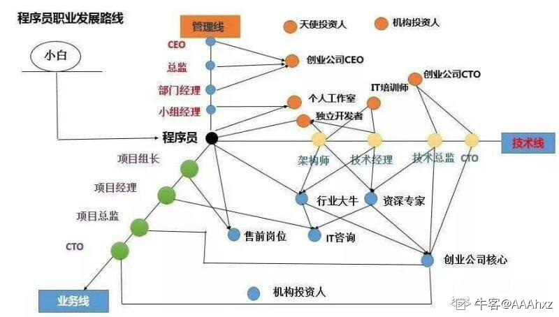 大厂面试一定要注意这些，套路好像被我拿捏了？插图