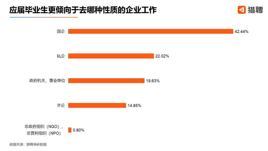 知乎大V推荐！面试大厂应该注意哪些问题？面试总结插图1