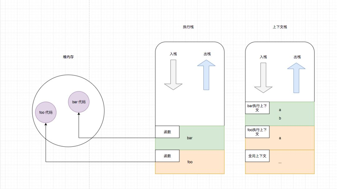 互联网大厂最常见的面试算法题大集合插图2