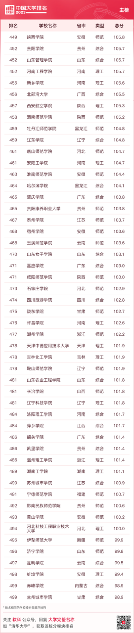 中国十大名牌大学（最新中国大学排名（附榜单））插图17