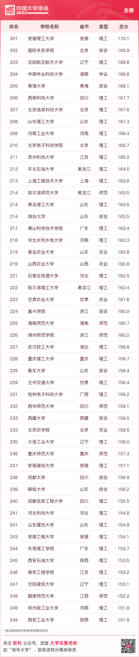 中国十大名牌大学（最新中国大学排名（附榜单））插图12