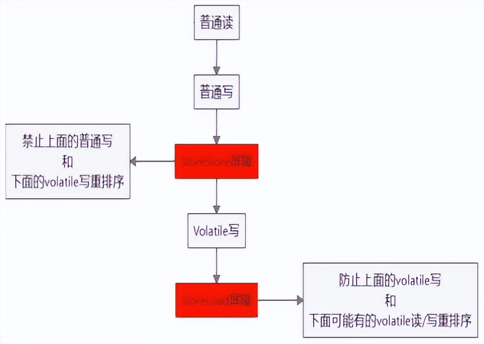 堪称2022最强，所有的（大厂）一面和（必问）的面试题（答案）插图3