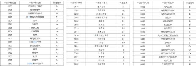 武汉大学在国内什么档次？与国内高校4个方面对比，稳居前15强插图2