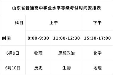 收藏！百问百答，山东省2022高考招生政策~插图5