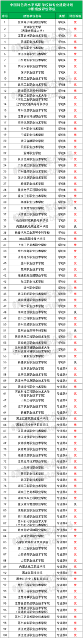 全国专科院校排行榜2023-国内最好的大专学校（全国重点高职院校）插图1