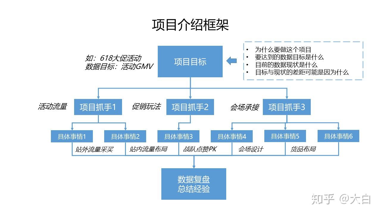 程序员大厂面试系列学习小技巧，很多时候第一面定去留？插图3