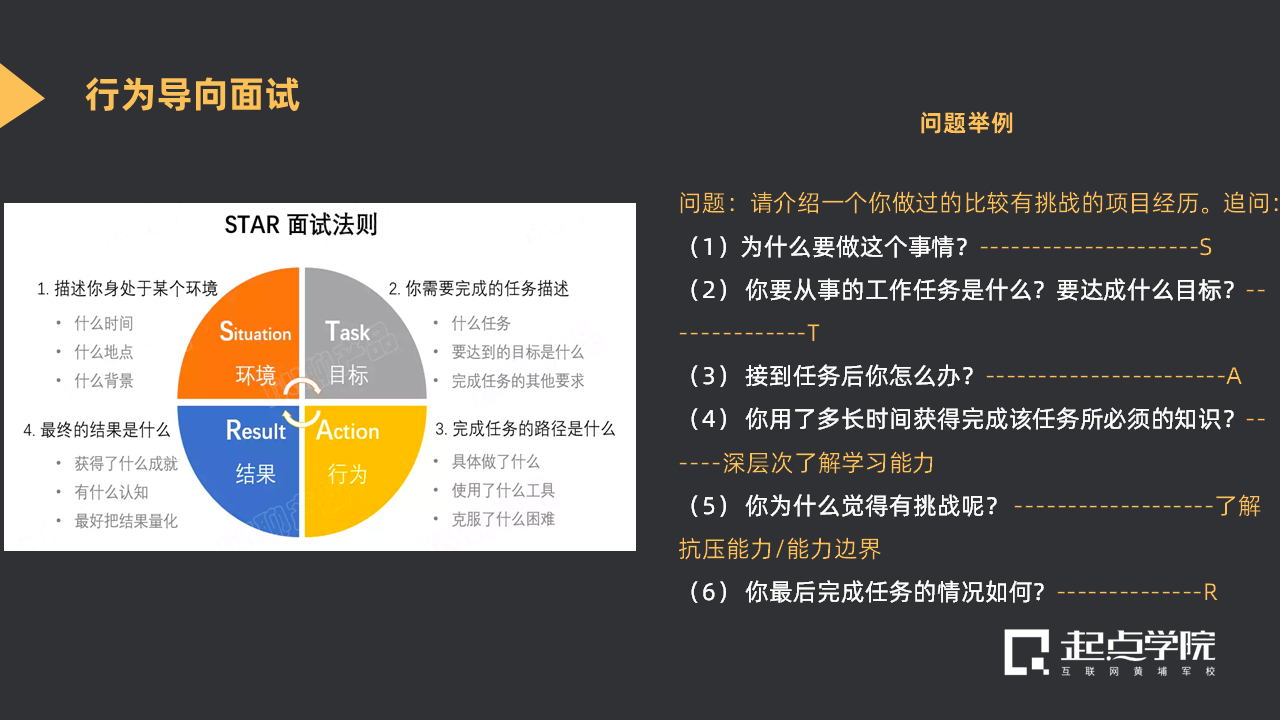 大厂的面试官，是如何挑选自己心仪人才的？插图4