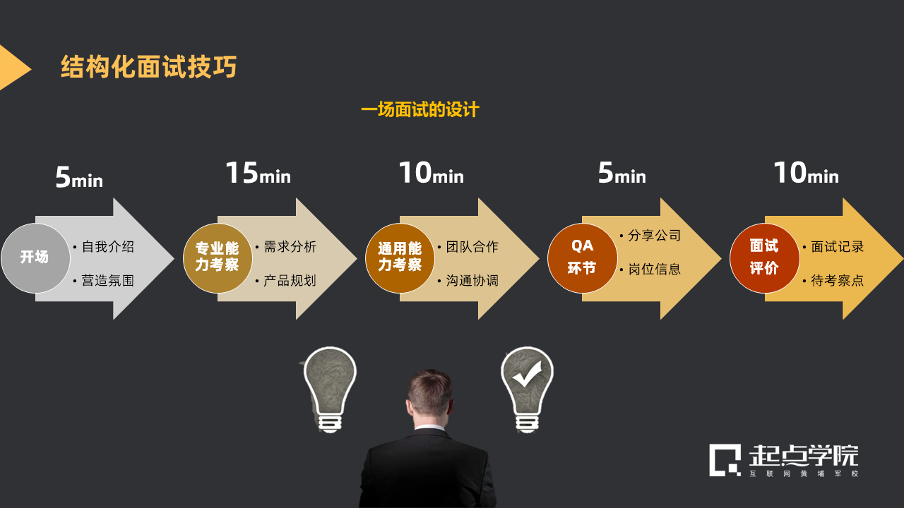 大厂的面试官，是如何挑选自己心仪人才的？插图3