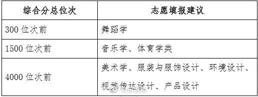 近百所高校预估录取分数线公布!山大、中海洋、山师、山财、济大等插图9