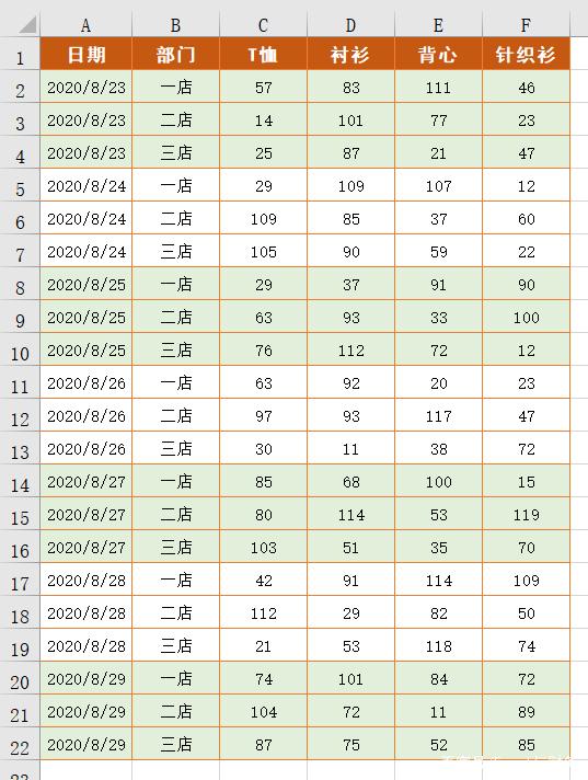 用Excel做销售统计报表，会用这6个函数公式就可以了插图1