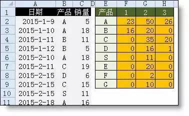 工作中常用的excel函数公式大全，帮你整理齐了，拿来即用！插图9