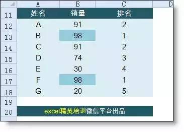 工作中常用的excel函数公式大全，帮你整理齐了，拿来即用！插图4