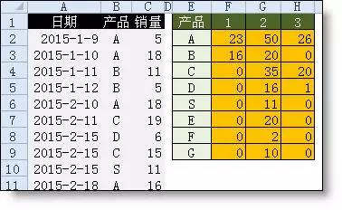 项目上最常用的Excel函数公式大全，超级好用。插图8